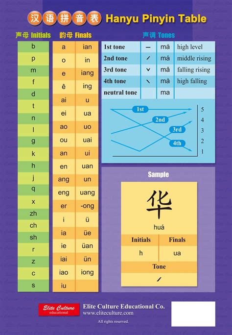 真炁注音|現代標準漢語拼音對照表